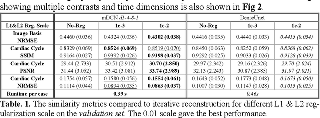 Figure 2 for Deep learning within a priori temporal feature spaces for large-scale dynamic MR image reconstruction: Application to 5-D cardiac MR Multitasking