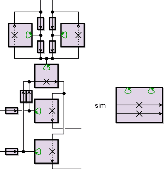 Figure 2 for Walking through Doors is Hard, even without Staircases: Proving PSPACE-hardness via Planar Assemblies of Door Gadgets