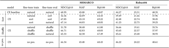 Figure 4 for The Role of Complex NLP in Transformers for Text Ranking?