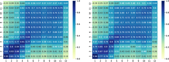 Figure 3 for The Role of Complex NLP in Transformers for Text Ranking?