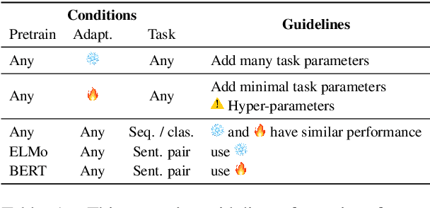 Figure 1 for To Tune or Not to Tune? Adapting Pretrained Representations to Diverse Tasks