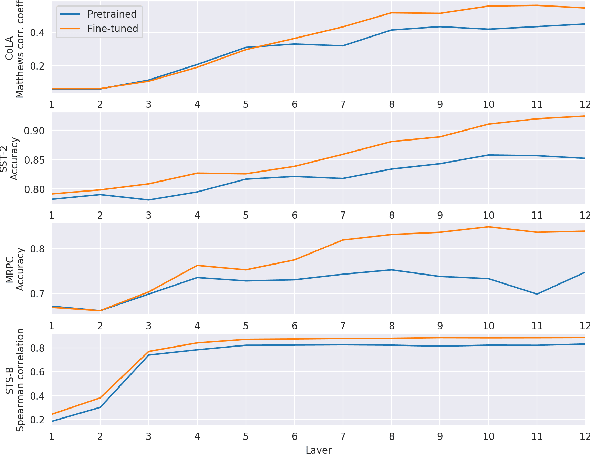 Figure 2 for To Tune or Not to Tune? Adapting Pretrained Representations to Diverse Tasks