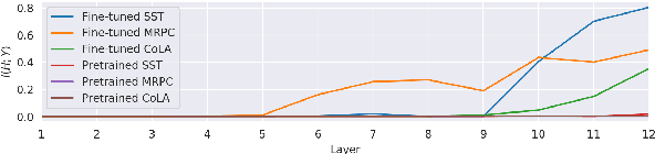 Figure 4 for To Tune or Not to Tune? Adapting Pretrained Representations to Diverse Tasks