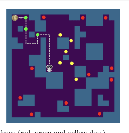 Figure 4 for A Comparison of Reinforcement Learning Frameworks for Software Testing Tasks