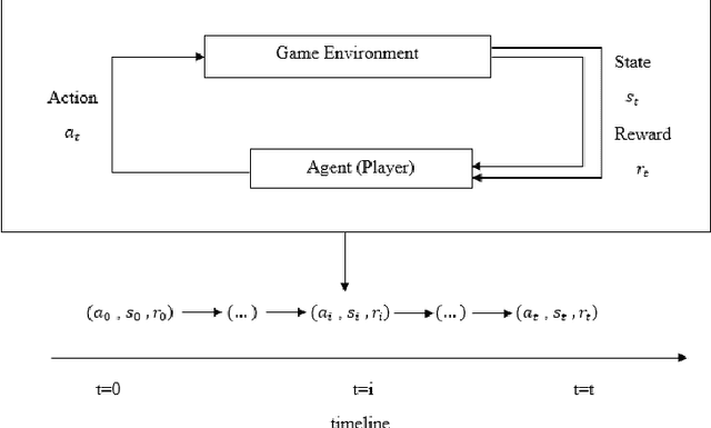 Figure 1 for A Comparison of Reinforcement Learning Frameworks for Software Testing Tasks