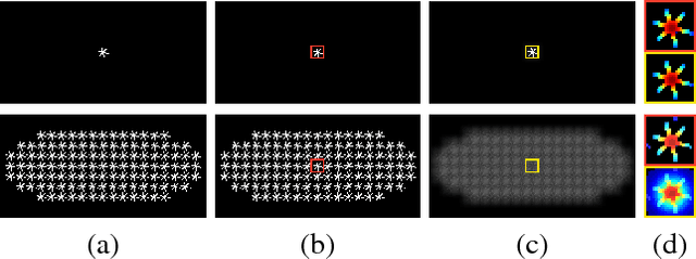 Figure 2 for Co-occurrence Filter