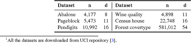 Figure 3 for Block Basis Factorization for Scalable Kernel Matrix Evaluation