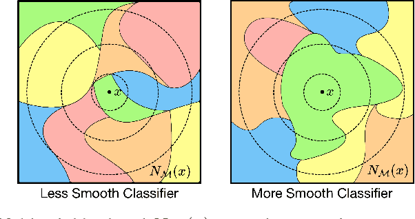 Figure 1 for Predicting Out-of-Domain Generalization with Local Manifold Smoothness
