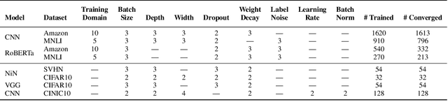 Figure 2 for Predicting Out-of-Domain Generalization with Local Manifold Smoothness