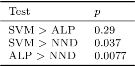 Figure 2 for Optimised one-class classification performance