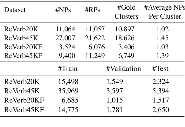 Figure 3 for OKGIT: Open Knowledge Graph Link Prediction with Implicit Types