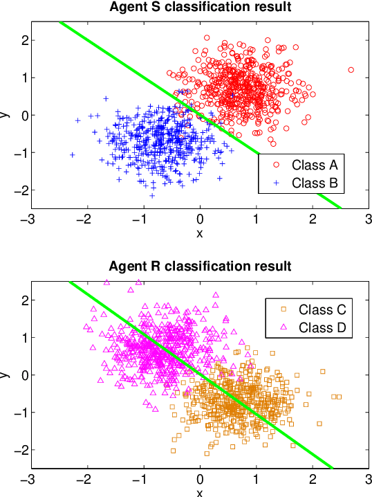 Figure 4 for Information Exchange and Learning Dynamics over Weakly-Connected Adaptive Networks