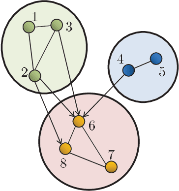 Figure 3 for Information Exchange and Learning Dynamics over Weakly-Connected Adaptive Networks