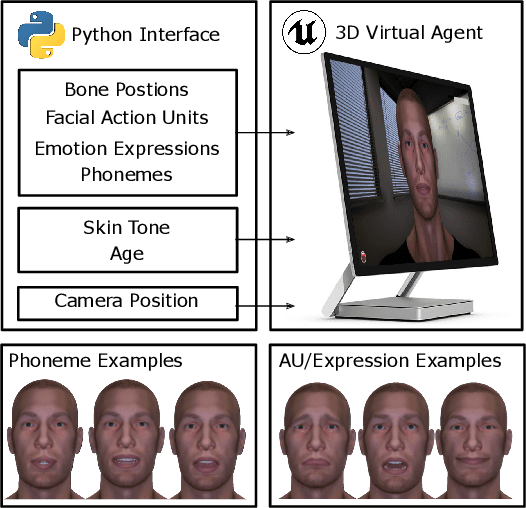 Figure 1 for A High-Fidelity Open Embodied Avatar with Lip Syncing and Expression Capabilities