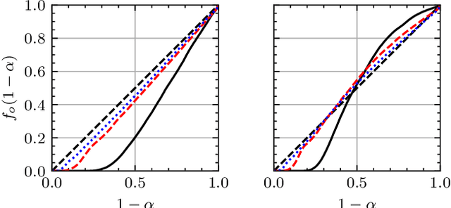 Figure 3 for Pose and Semantic Map Based Probabilistic Forecast of Vulnerable Road Users' Trajectories