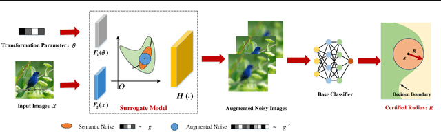 Figure 3 for GSmooth: Certified Robustness against Semantic Transformations via Generalized Randomized Smoothing