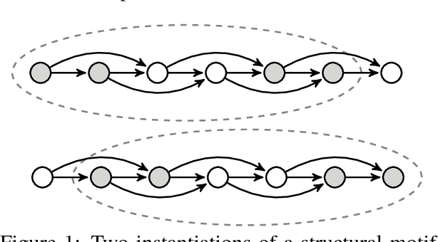 Figure 1 for Neural Block Sampling