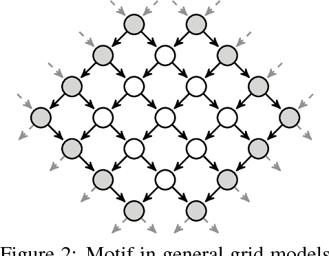 Figure 2 for Neural Block Sampling
