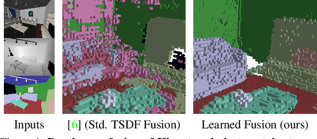 Figure 1 for Learned Semantic Multi-Sensor Depth Map Fusion