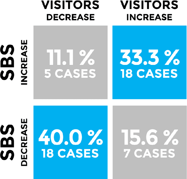 Figure 3 for Studying the association of online brand importance with museum visitors: An application of the semantic brand score