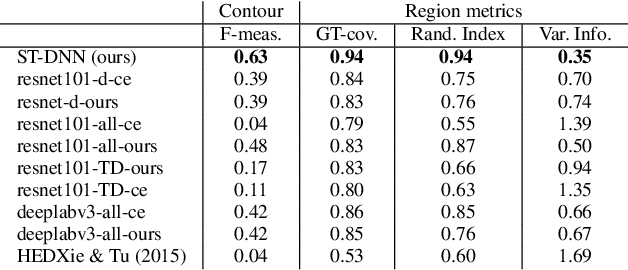 Figure 2 for Shape-Tailored Deep Neural Networks