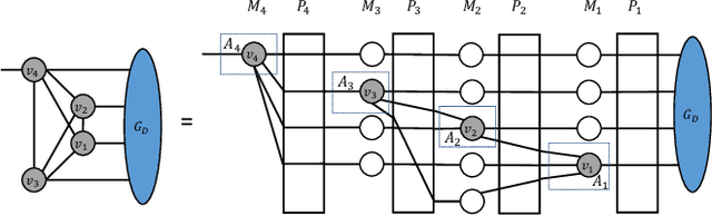 Figure 3 for Cost-efficient Gaussian Tensor Network Embeddings for Tensor-structured Inputs