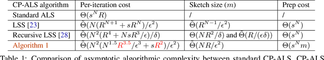 Figure 1 for Cost-efficient Gaussian Tensor Network Embeddings for Tensor-structured Inputs