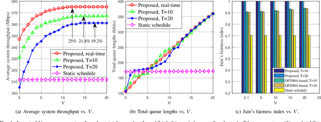 Figure 4 for Online Offloading Scheduling for NOMA-Aided MEC Under Partial Device Knowledge