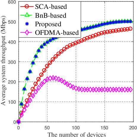 Figure 2 for Online Offloading Scheduling for NOMA-Aided MEC Under Partial Device Knowledge