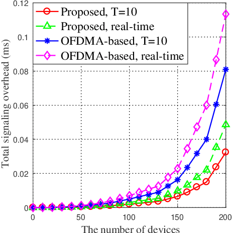 Figure 3 for Online Offloading Scheduling for NOMA-Aided MEC Under Partial Device Knowledge