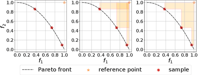 Figure 1 for Efficient Continuous Pareto Exploration in Multi-Task Learning