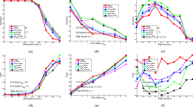 Figure 1 for Graph Matching with Anchor Nodes: A Learning Approach