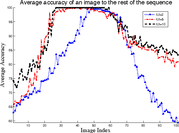 Figure 3 for Graph Matching with Anchor Nodes: A Learning Approach