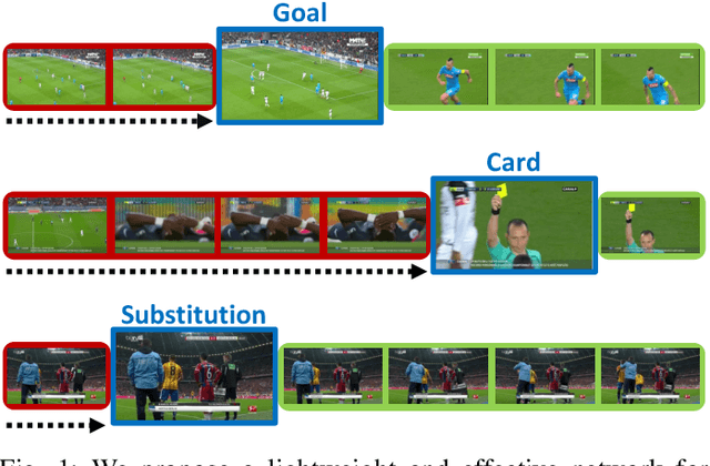 Figure 1 for RMS-Net: Regression and Masking for Soccer Event Spotting