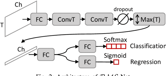 Figure 2 for RMS-Net: Regression and Masking for Soccer Event Spotting