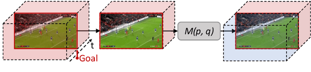Figure 3 for RMS-Net: Regression and Masking for Soccer Event Spotting