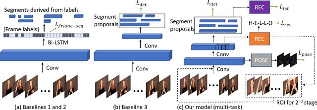 Figure 2 for Fingerspelling Detection in American Sign Language