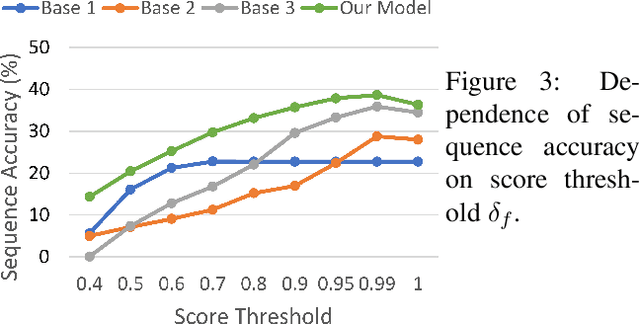 Figure 4 for Fingerspelling Detection in American Sign Language