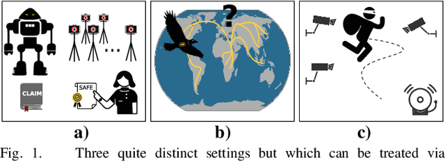 Figure 1 for Sensor selection for detecting deviations from a planned itinerary
