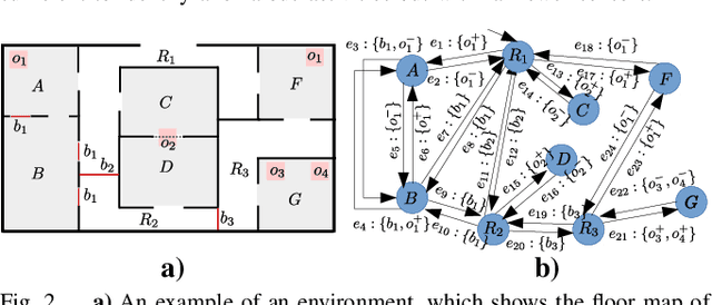 Figure 2 for Sensor selection for detecting deviations from a planned itinerary