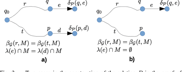 Figure 3 for Sensor selection for detecting deviations from a planned itinerary
