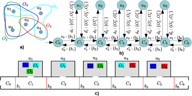 Figure 4 for Sensor selection for detecting deviations from a planned itinerary
