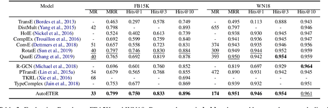 Figure 4 for AutoETER: Automated Entity Type Representation for Knowledge Graph Embedding