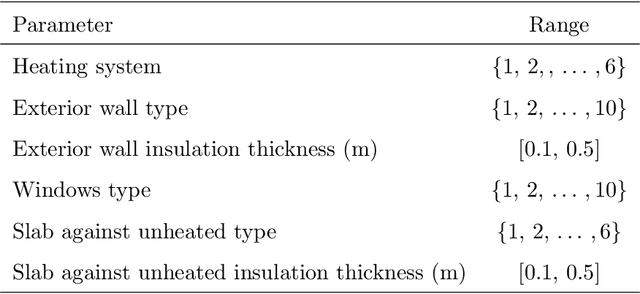 Figure 2 for Multi-objective robust optimization using adaptive surrogate models for problems with mixed continuous-categorical parameters