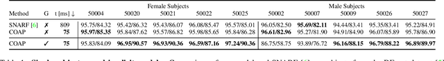 Figure 1 for COAP: Compositional Articulated Occupancy of People