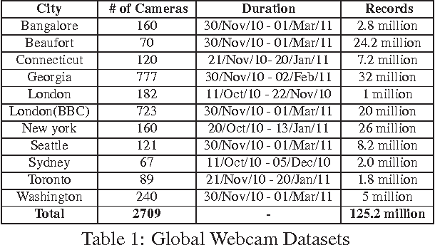 Figure 1 for Comparing Background Subtraction Algorithms and Method of Car Counting