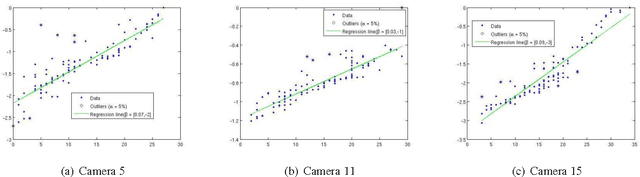 Figure 3 for Comparing Background Subtraction Algorithms and Method of Car Counting