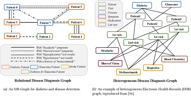 Figure 3 for Reinforced Neighborhood Selection Guided Multi-Relational Graph Neural Networks