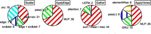 Figure 4 for Architectural Implications of Graph Neural Networks