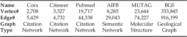 Figure 3 for Architectural Implications of Graph Neural Networks